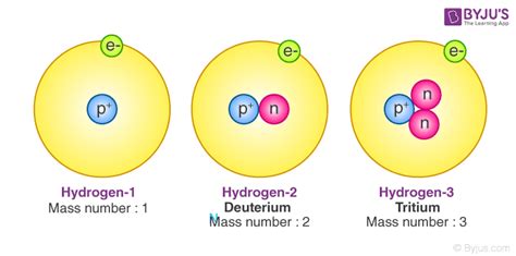 4.11: Atomic Structure and Isotopes .